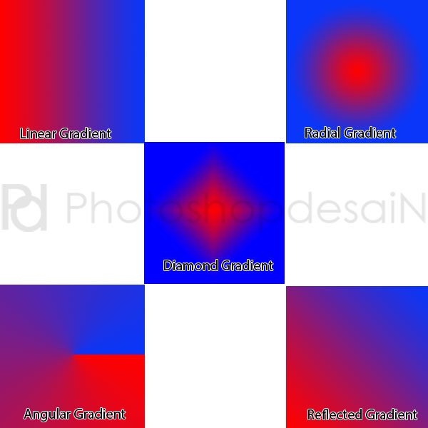 Gradient2